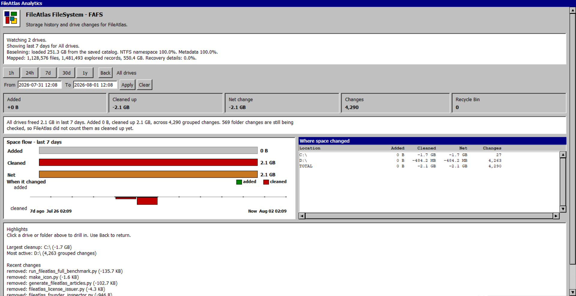 FAFS Analytics